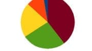 cobb by the numbers logo, a color-coded blank pie chart