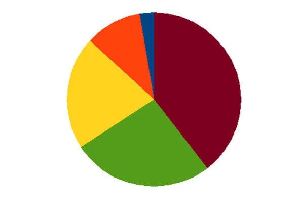 cobb by the numbers logo, a color-coded blank pie chart