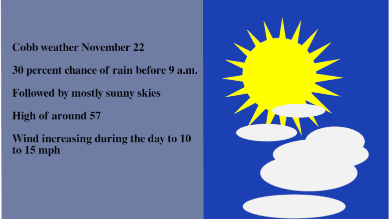 Split graphic: grey skies to the left, mostly sunny to the right. Text: Cobb weather November 22 30 percent chance of rain before 9 a.m. Followed by mostly sunny skies High of around 57 Wind increasing during the day to 10 to 15 mph