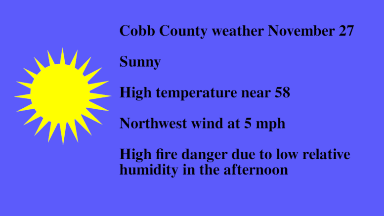 Sunny sky graphic with the following text. Cobb County weather November 27 Sunny High temperature near 58 Northwest wind at 5 mph High fire danger due to low relative humidity in the afternoon