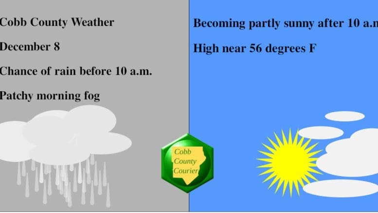 Split screen with rain cloud image on the left, partly sunny image on the right, with the following text: Cobb County Weather December 8 Chance of rain before 10 a.m. Patchy morning fog . Becoming partly sunny after 10 a.m. High near 56 degrees F