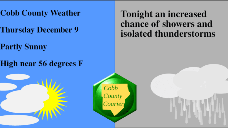 Split image with partly sunny on one side, rain clouds on the other, with the following text:: Cobb County Weather Thursday December 9 Partly Sunny High near 56 degrees F . Tonight an increased chance of showers and isolated thunderstorms