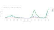 chart showing increase in 5-17-year old COVID cases, decreases in other age groups