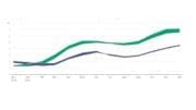 A screenshot of graph showing gap in effects of inflation between low income and high income families (explained in body of article)