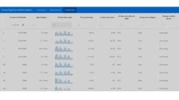 Tables showing the same data for Cobb County presented in the body of the article