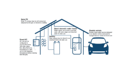 Illustration of a solar-powered low-energy-use home and car