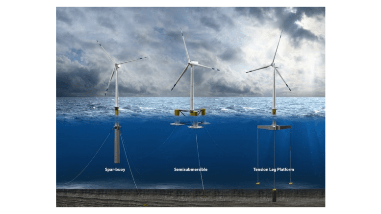 Three floating wind turbines with different kinds of line tethering them to the ocean's bottom.