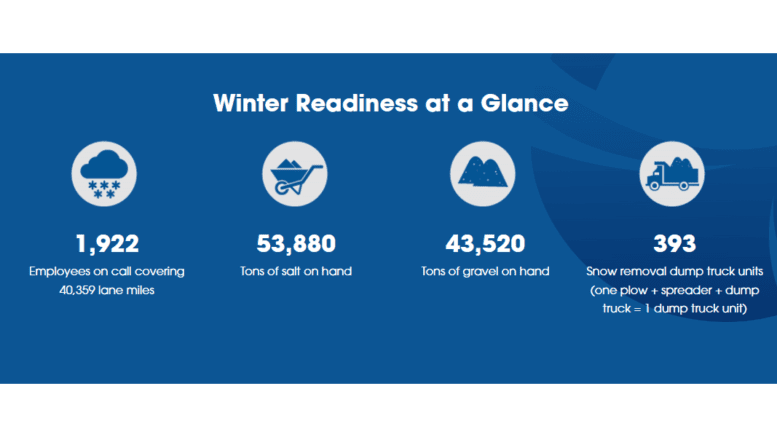 A banner listing GDOT preparation for icy weather: 1992 employees on call covering 40, 359 lane miles, 53, 880 tons of salt on hand, 43,520 tons of gravel on hand and 393 snow removal trucks