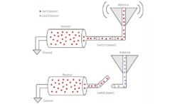 diagram of a device consisting of nothing but a ground wire, a resistor, a switch and an antenna