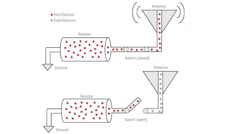 diagram of a device consisting of nothing but a ground wire, a resistor, a switch and an antenna