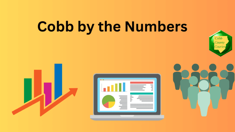 A series of graphics depicting charts and tables, with "Cobb by the Numbers" above it